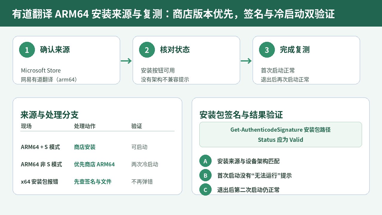 ARM64与Microsoft Store安装