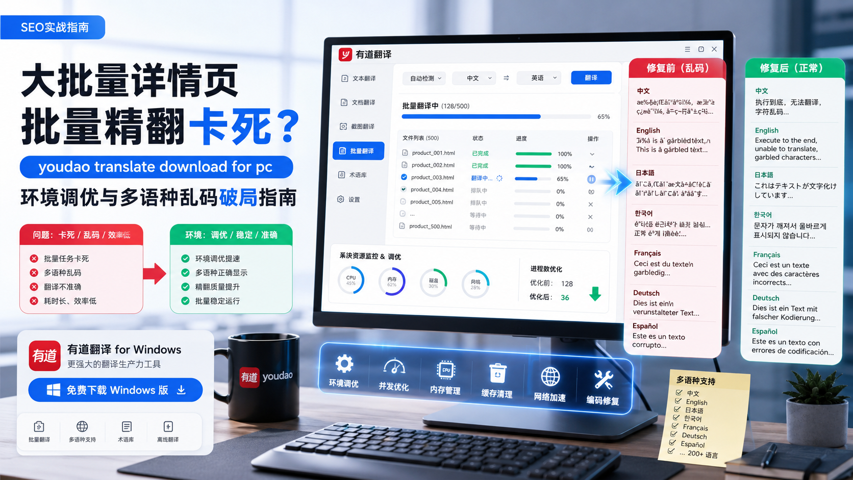 大批量详情页批量精翻卡死？youdao translate download for pc 环境调优与多语种乱码破局指南